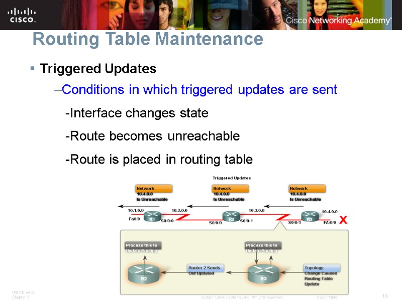 Routing Table Maintenance Triggered Updates Conditions in which triggered updates are sent  